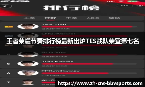 王者荣耀节奏排行榜最新出炉TES战队荣登第七名